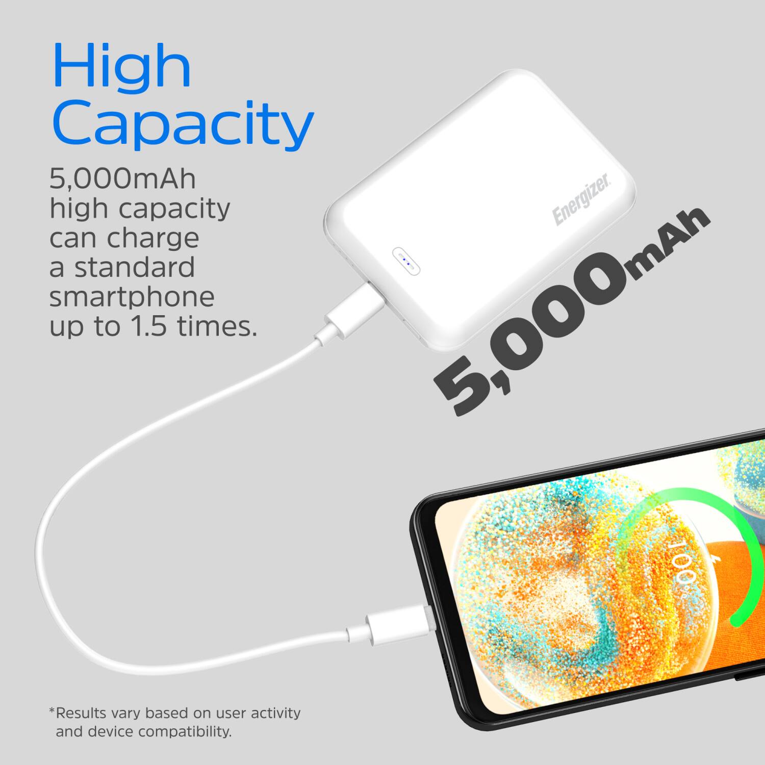 High Capacity 5,000mAh 5,000mAh high capacity Energizer can charge a standard smartphone up to 1.5 times. *Results vary based on user activity and device compatibility.