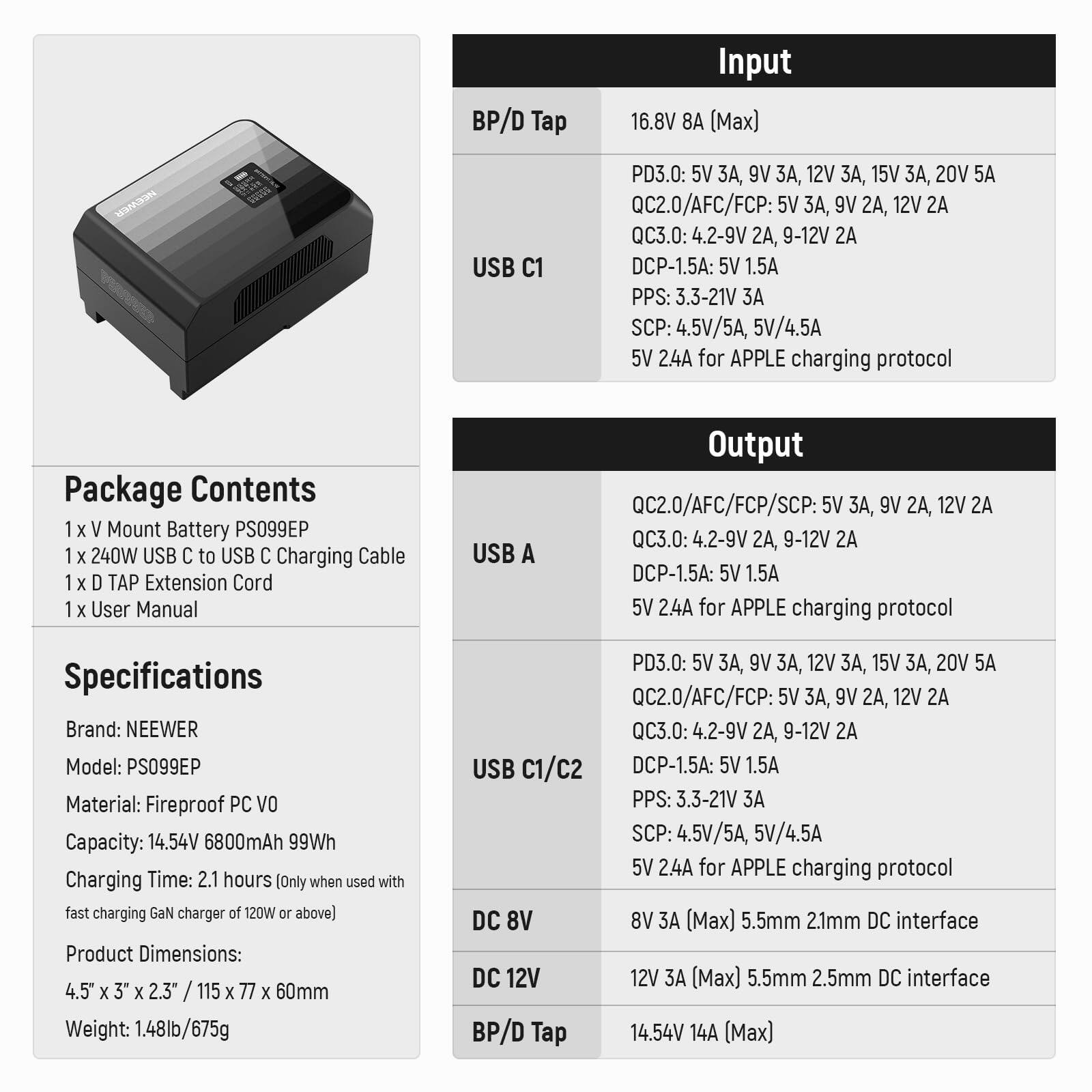 BP/D Tap Input 16.8V 8A (Max)  
BGSES USB C1 PD3.0: 5V 3A, 9V 3A, 12V 3A, 15V 3A, 20V 5A  
QC2.0/AFC/FCP: 5V 3A, 9V 2A, 12V 2A  
QC3.0: 4.2-9V 2A, 9-12V 2A  
DCP-1.5A: 5V 1.5A  
PPS: 3.3-21V 3A  
SCP: 4.5V/5A, 5V/4.5A  
5V 24A for APPLE charging protocol  

Package Contents:  
1 x V Mount Battery PS099EP  
1 x 240W USB to USB C Charging Cable  
1 x D TAP Extension Cord  
1 x User Manual  

Specifications:  
Brand: NEEWER  
Model: PS099EP  
Material: Fireproof PC VO  
Capacity: 1