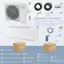 The image contains a diagram and a list of items for a Costway air conditioner. The diagram shows the dimensions and components of the air conditioner, while the list provides additional details about the product. The items are grouped as follows:

1. Outdoor Unit
2. Indoor Unit
3. 13 ft Air pipe Diameter: 3/8"
4. 13 ft Liquid pipe Diameter: 1/4"
5. 13 ft Communication Wire
6. 6 Tape
7. 13 ft Air pipe Diameter: 3/8"
8. 13 ft Liquid pipe Diameter: 1/4"
9. 13 ft Communication Wire
10. 6 Tape
11. 13 ft Air pipe Diameter: 3/8"
12. 13 ft Liquid pipe Diameter: 1/4"
13. 13 ft Communication Wire
14. 6 Tape
15. 13 ft Air pipe Diameter: 3/8"
16. 13 ft Liquid pipe Diameter: 1/4"
17. 13 ft Communication Wire
18. 6 Tape
19. 13 ft Air pipe Diameter: 3/8"
20. 13 ft Liquid pipe Diameter: 1/4"
21. 13 ft Communication Wire
22. 6 Tape
23. 13 ft Air pipe Diameter: 3/8"
24. 13 ft Liquid pipe Diameter: 1/4"
25. 13 ft Communication Wire
26. 6 Tape
27. 13 ft Air pipe Diameter: 3/8"
28. 13 ft Liquid pipe Diameter: 1/4"
29. 13 ft Communication Wire
30. 6 Tape
31. 13 ft Air pipe Diameter: 3/8"
32. 13 ft Liquid pipe Diameter: 1/4"
33. 13 ft Communication Wire
3