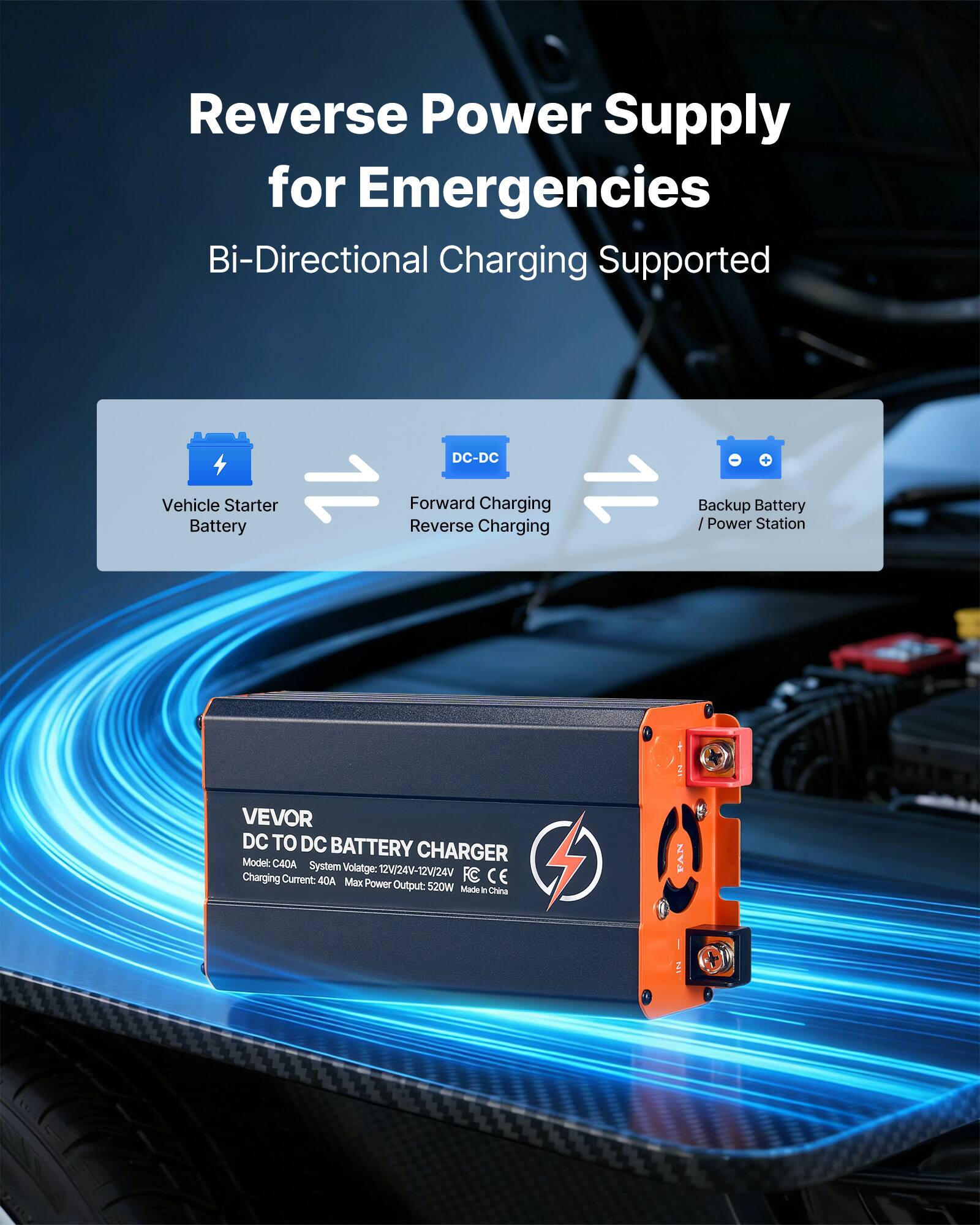 Reverse Power Supply for Emergencies  
Bi-Directional Charging Supported  

DC-DC  
Vehicle Starter Battery  
Forward Charging Reverse Charging  
Backup Battery / Power Station  

VEVOR DC TO DC BATTERY CHARGER C40A  
System Voltage: Charging 12V/24V-12V/24V  
Charging Current: 40A  
Max Power Output: 520W  
Made in China