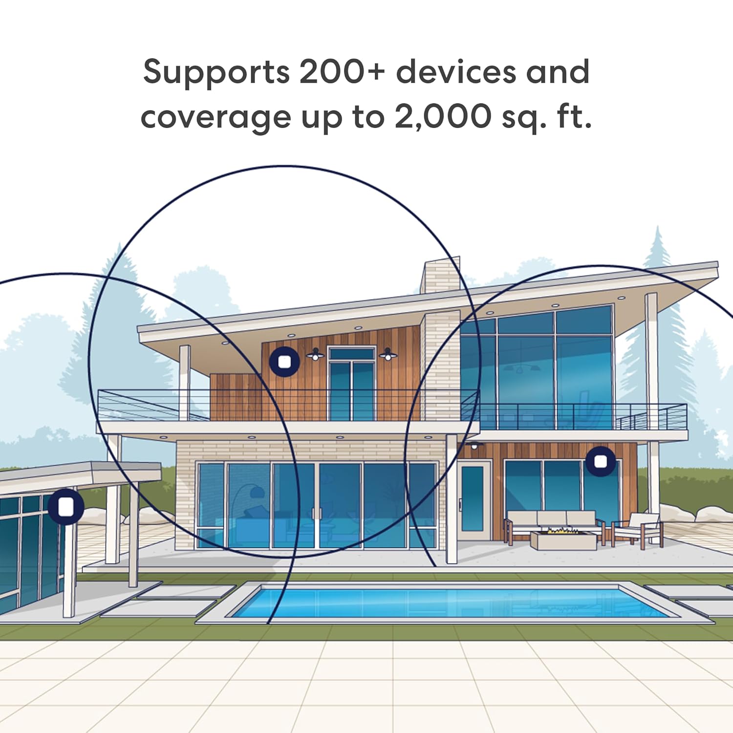 Supports 200+ devices and coverage up to 2,000 sq. ft.
