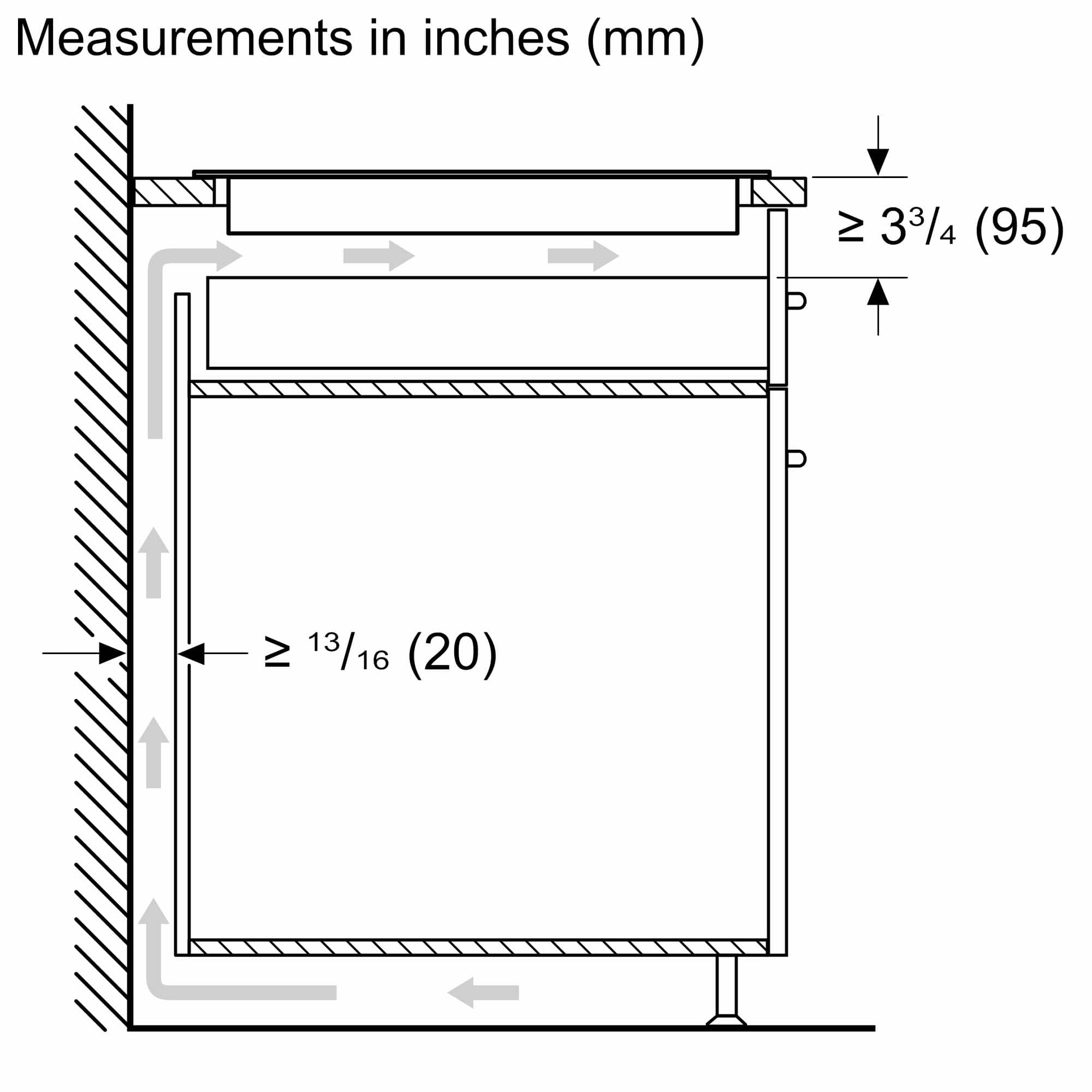 Measurements in inches (mm) ≥ 3⁄4 (95) ≥ 13⁄16 (20)