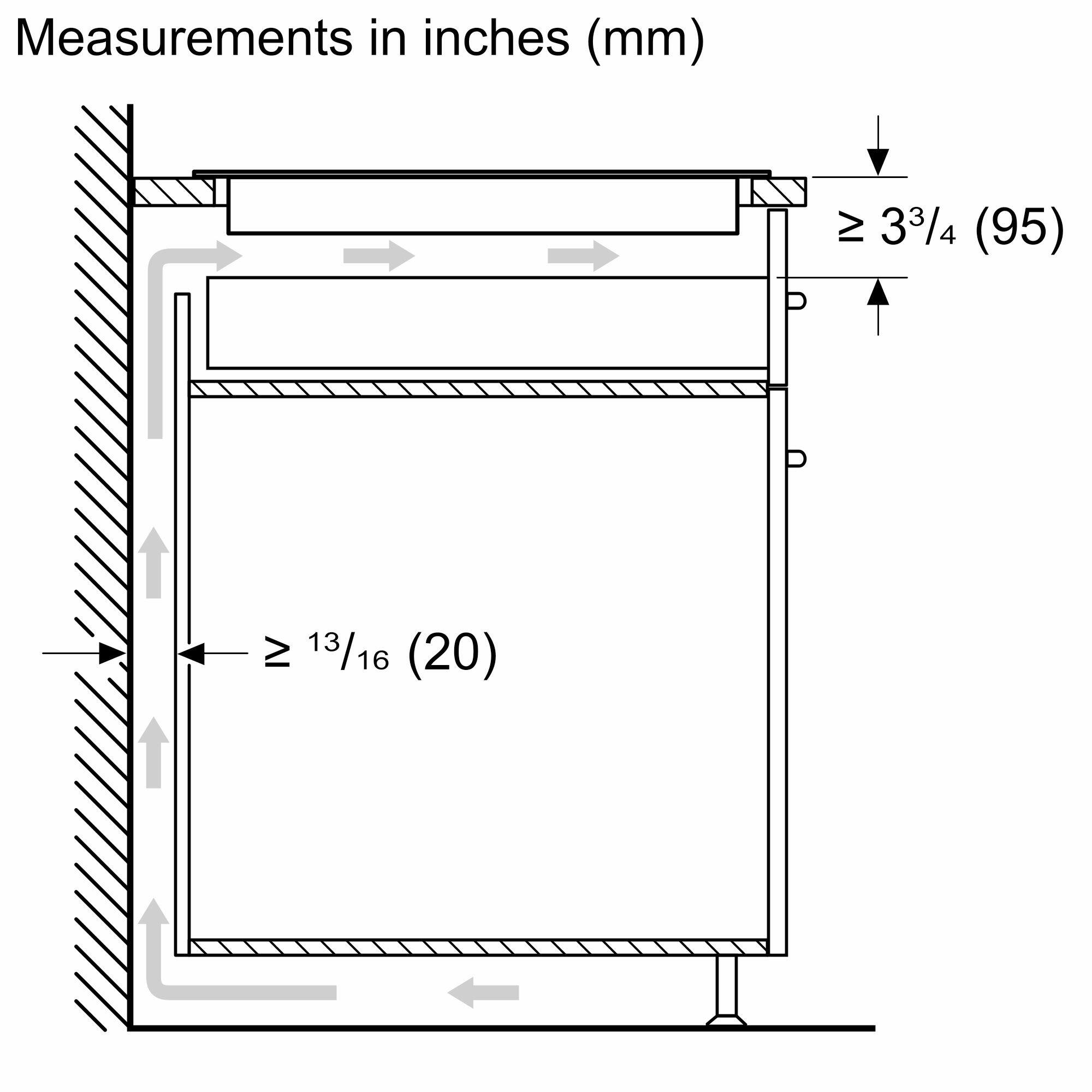Measurements in inches (mm) ≥ 3⁄4 (95) ≥ 13⁄16 (20)