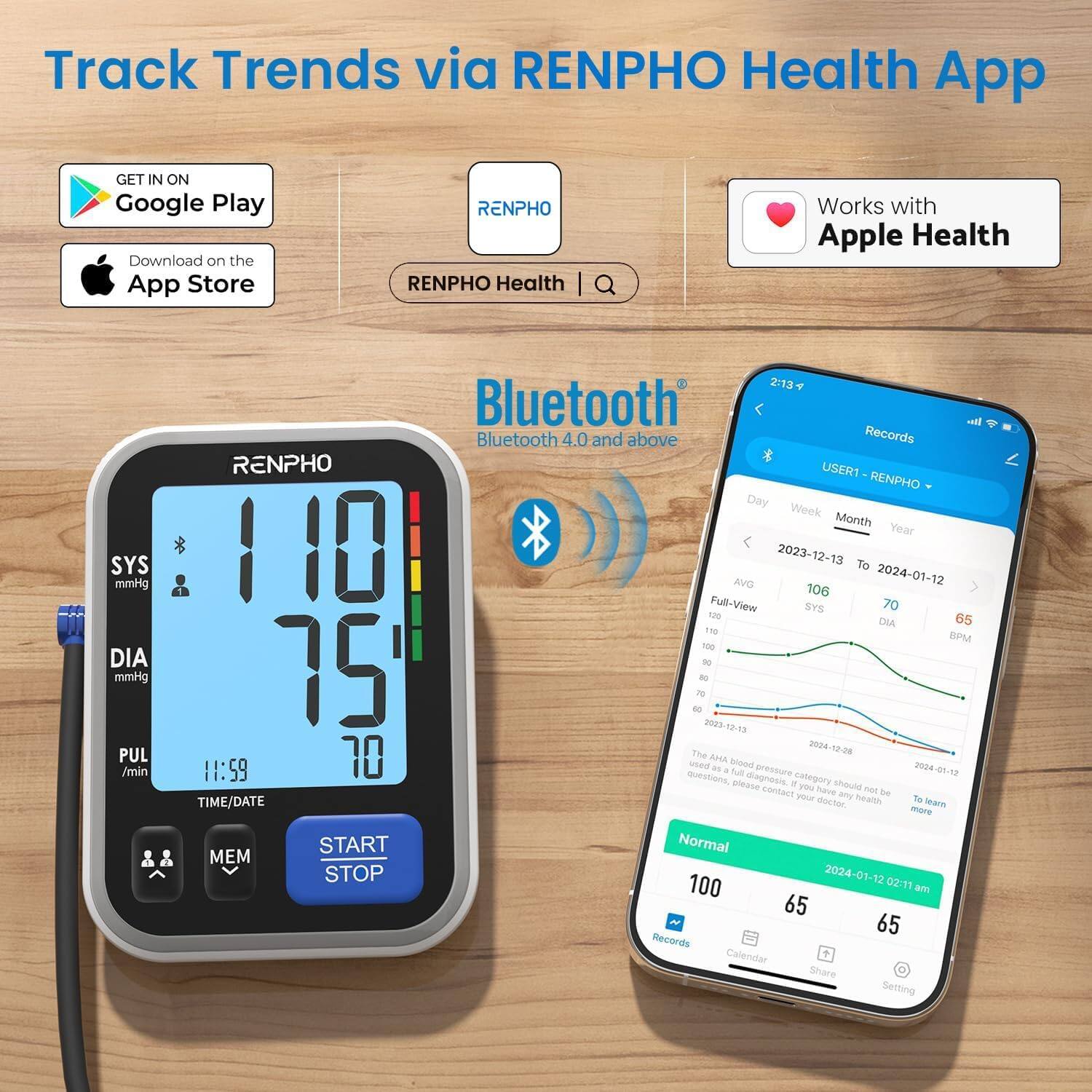 Track Trends via RENPHO Health App

GET IN ON Google Play Download on the App Store

RENPHO Health

Works with Apple Health

Bluetooth 4.0 and above

Records

USER1 - RENPHO

Day Week Month Year

2023-12-13 To 2024-01-12

AVG 106

Full-View SYS 70 DIA 65

110 BPM 100 90 80 70

PUL /min

11:59 TIME/DATE MEM

70 START STOP

2023-12-13

The 2024-12-28 used AHA blood pressure category you should contact your doctor. To learn more

Normal 100

2024-01-12 02:11 am 65 65

Records Calendar Share Setting