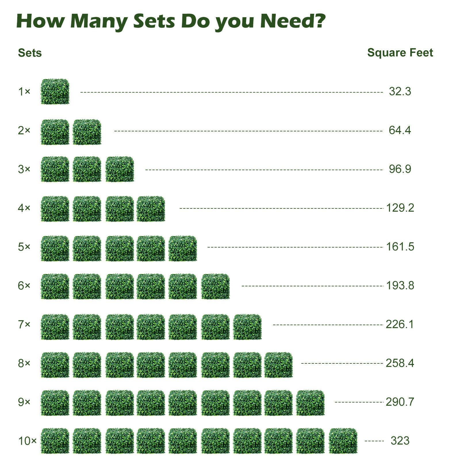 How Many Sets Do you Need?

Sets | Square Feet
--- | ---
1x | 32.3
2x | 64.4
3x | 96.9
4x | 129.2
5x | 161.5
6x | 193.8
7x | 226.1
8x | 258.4
9x | 290.7
10x | 323