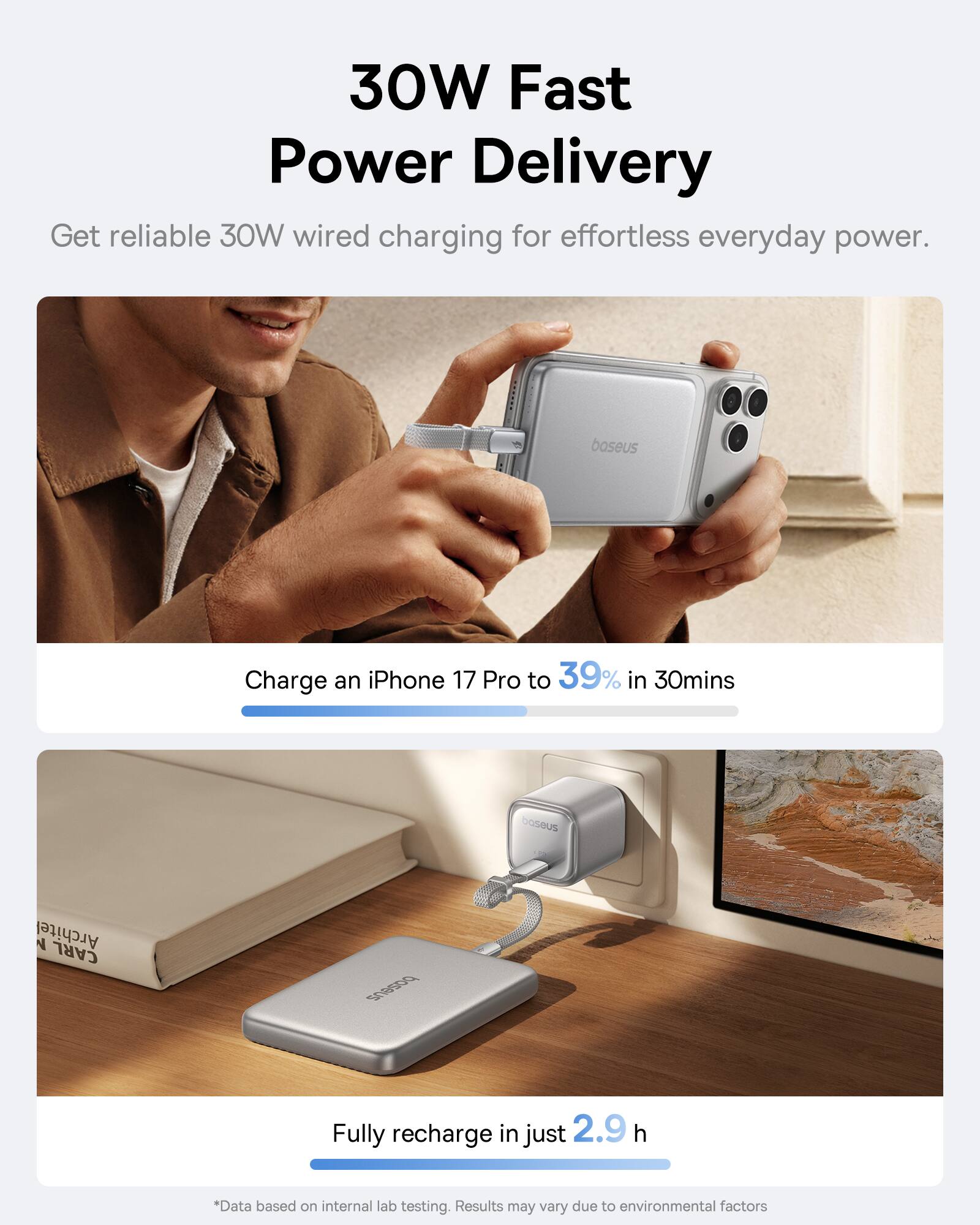 30W Fast Power Delivery

Get reliable 30W wired charging for effortless everyday power.

Charge an iPhone 17 Pro to 39% in 30mins

Fully recharge in just 2.9 h

*Data based on internal lab testing. Results may vary due to environmental factors