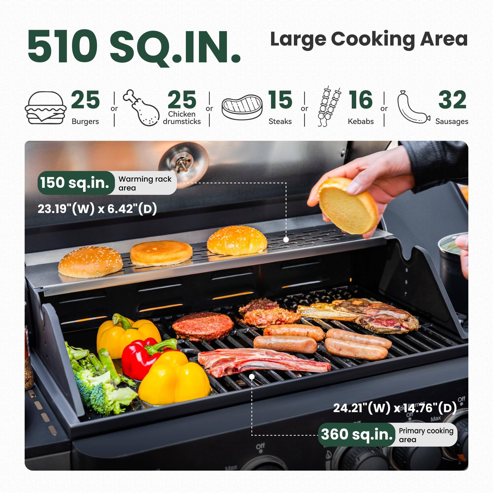 510 SQ.IN.  
Large Cooking Area  

25 Burgers or 25 Chicken Drumsticks or 15 Steaks or 16 Kebabs or 32 Sausages  

150 sq.in. Warming rack area  
23.19" (W) x 6.42" (D)  

360 sq.in. Primary cooking area  
24.21" (W) x 14.76" (D)