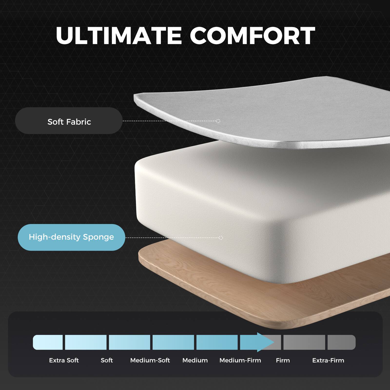 ULTIMATE COMFORT

Soft Fabric

High-density Sponge

Extra Soft Soft Medium-Soft Medium Medium-Firm Firm Extra-Firm