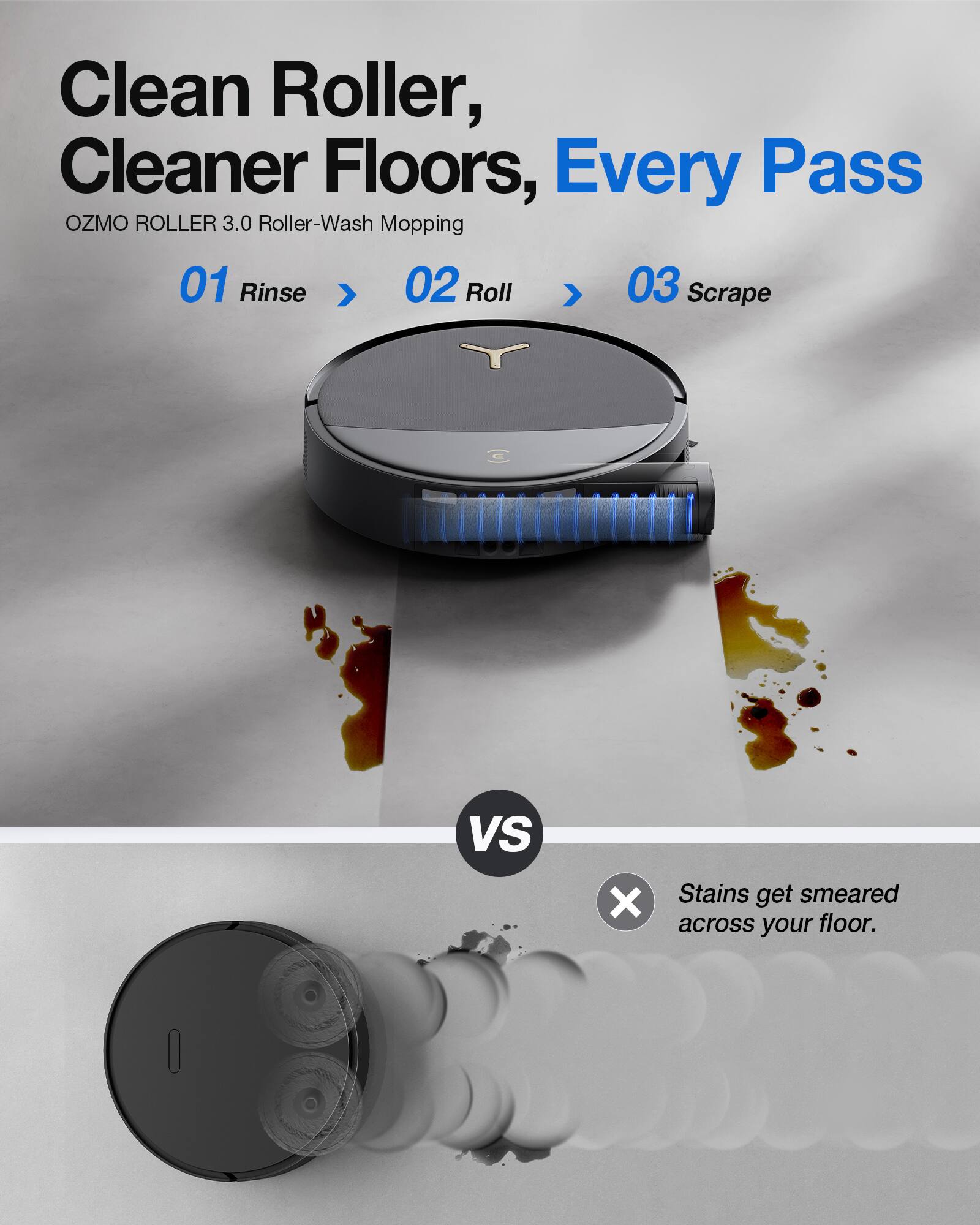 Clean Roller, Cleaner Floors, Every Pass  
OZMO ROLLER 3.0 Roller-Wash Mopping  
01 Rinse  
02 Roll  
03 Scrape  

VS  

X  
Stains get smeared across your floor.