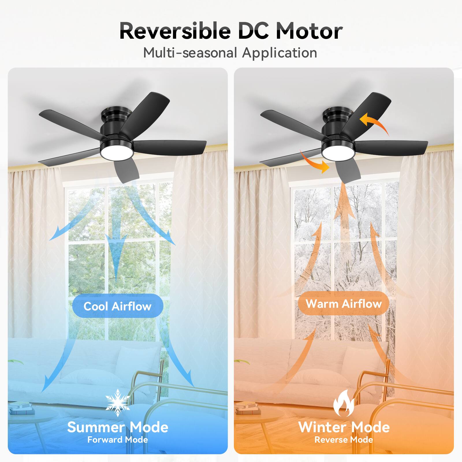 Reversible DC Motor  
Multi-seasonal Application  

Cool Airflow  
Summer Mode  
Forward Mode  

Warm Airflow  
Winter Mode  
Reverse Mode
