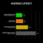 AVERAGE LATENCY:

1.7 ms: RAZER HUNTSMAN V3 PRO (Analog Optical Switches Gen-2)
2.0 ms: COMPETITOR A (Hall-Effect Switches)
2.2 ms: COMPETITOR (BOOSTED) (Hall-Effect Switches)
5.0 ms: STANDARD GAMING KEYBOARD (Mechanical Switches)