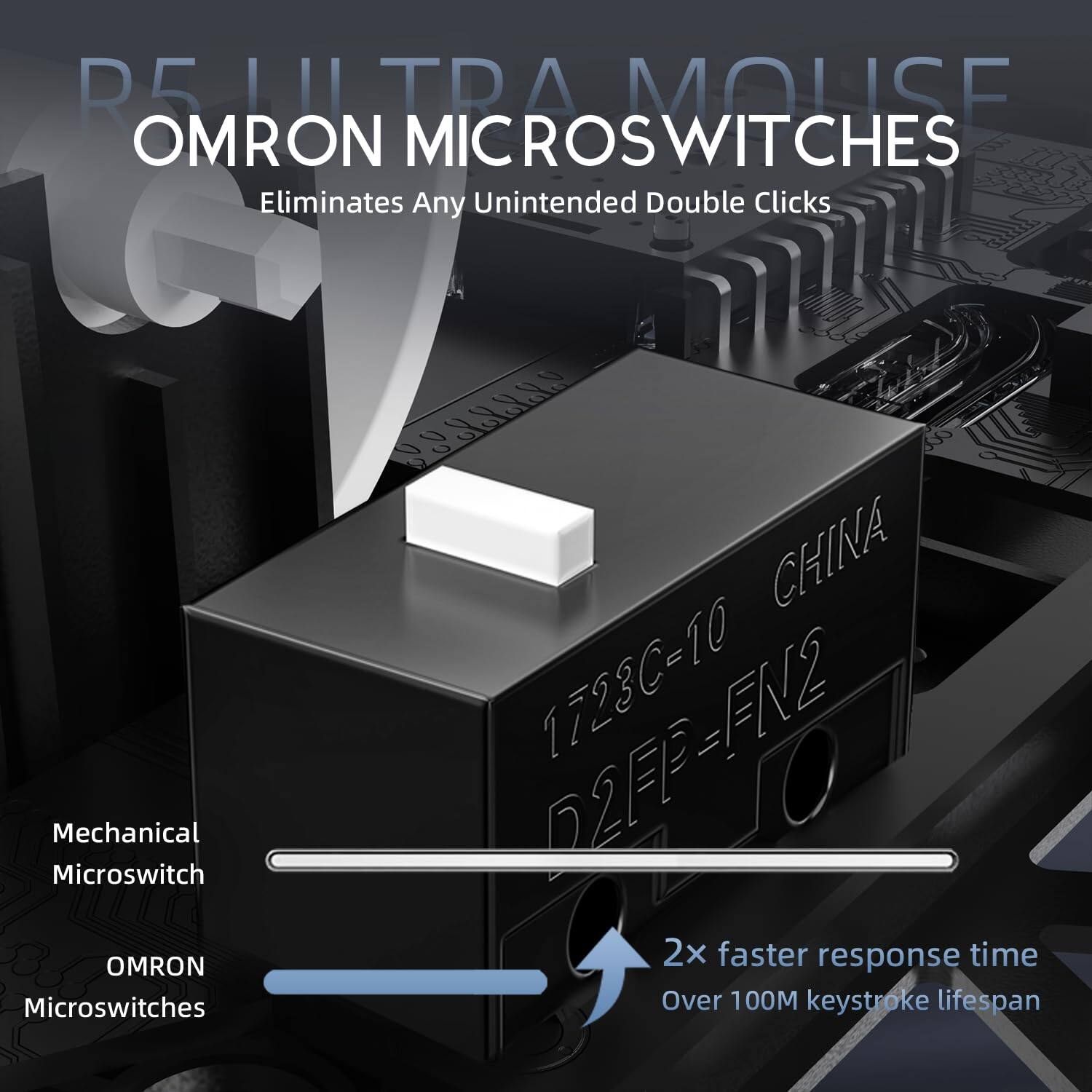 R5 ULTRA MOUSE  
OMRON MICROSWITCHES  
Eliminates Any Unintended Double Clicks  

Mechanical Microswitch  
OMRON Microswitches  

2x faster response time  
Over 100M keystroke lifespan