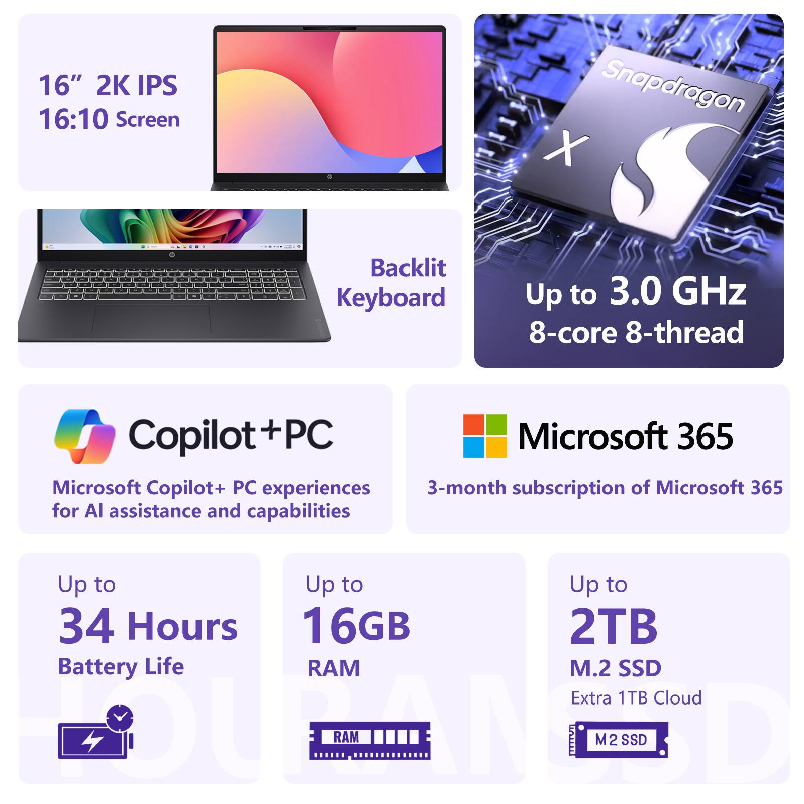 16" 2K IPS 16:10 Screen  
Backlit Keyboard  
Snapdragon X 7  
Up to 3.0 GHz 8-core 8-thread  
Copilot+ PC  
Microsoft Copilot+ PC experiences for AI assistance and capabilities  
Microsoft 365 3-month subscription of Microsoft 365  
Up to 34 Hours Battery Life  
Up to 16GB RAM  
Up to 2TB M.2 SSD  
Extra 1TB Cloud