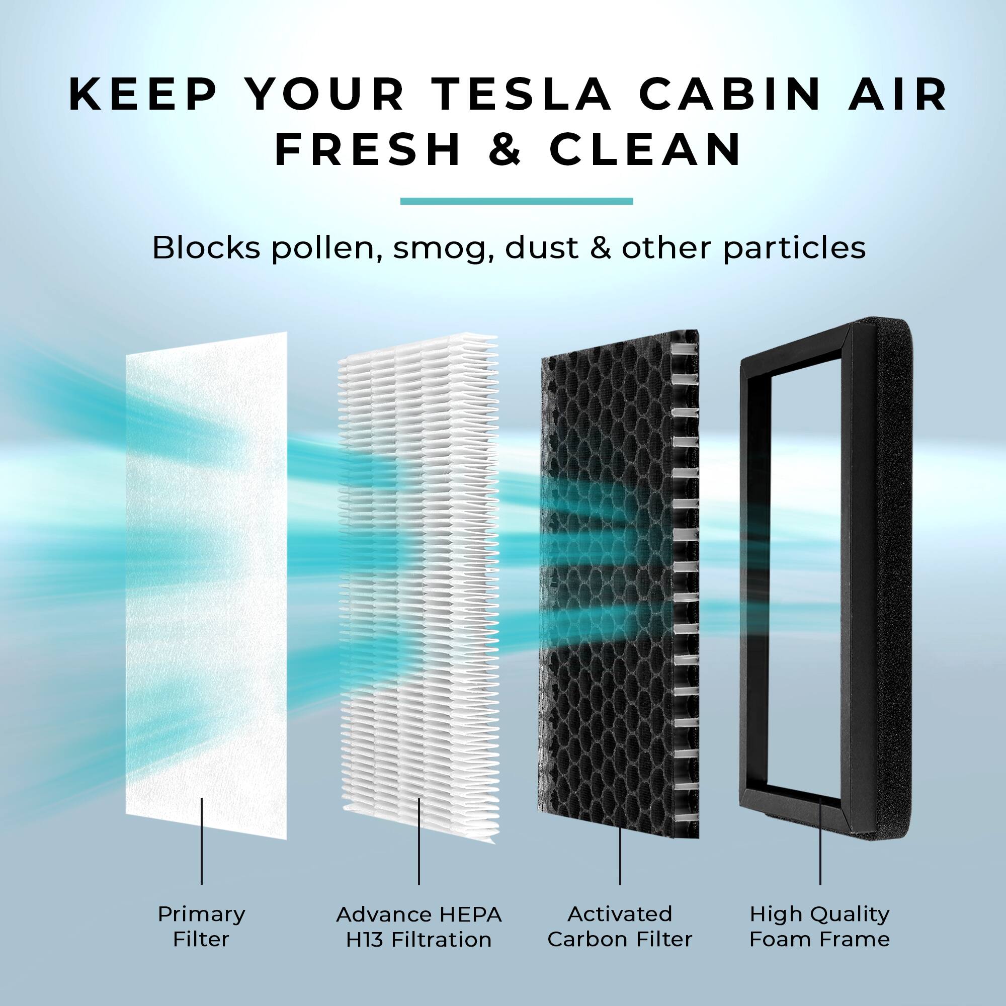 Keep Your Tesla Cabin Air Fresh & Clean. Blocks pollen, smog, dust & other particles. Primary Filter: Advance HEPA H13 Filtration. Activated Carbon Filter. High Quality Foam Frame.