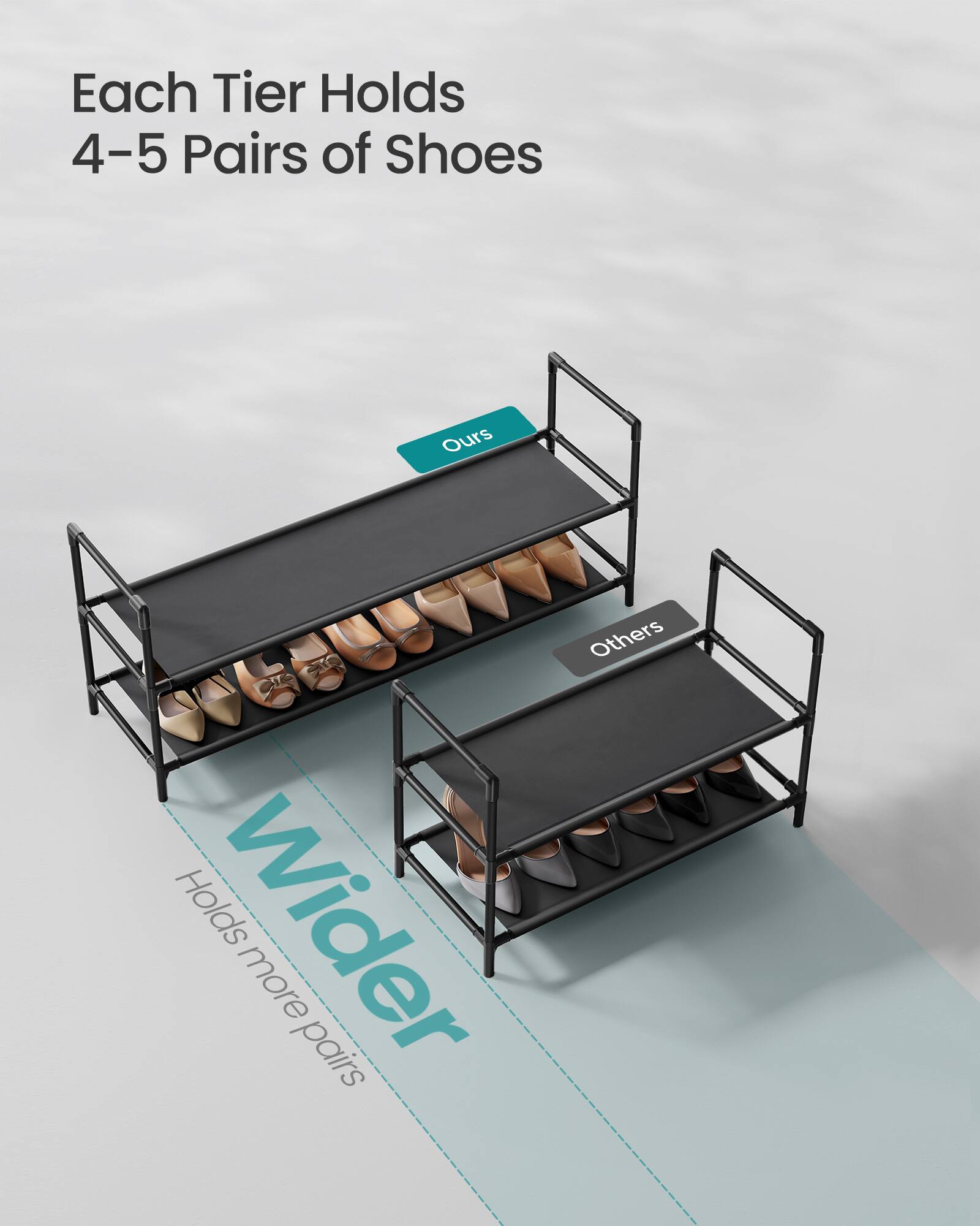 Each Tier Holds 4-5 Pairs of Shoes

Ours

Others

Wider Holds more pairs