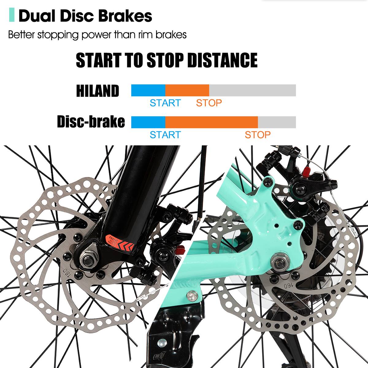Dual Disc Brakes  
Better stopping power than rim brakes  

START TO STOP DISTANCE  

HILAND  
START STOP  

Disc-brake  
START STOP