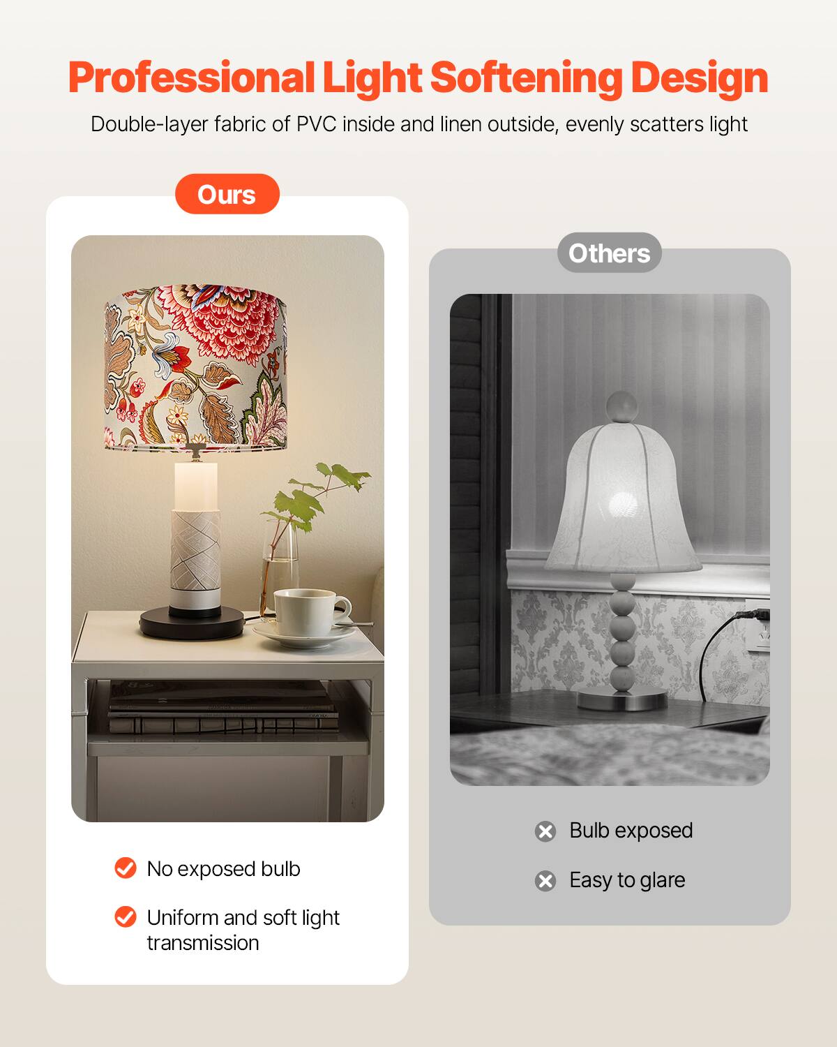 Professional Light Softening Design

Double-layer fabric of PVC inside and linen outside, evenly scatters light

Ours

- No exposed bulb
- Uniform and soft light transmission

Others

- Bulb exposed
- Easy to glare