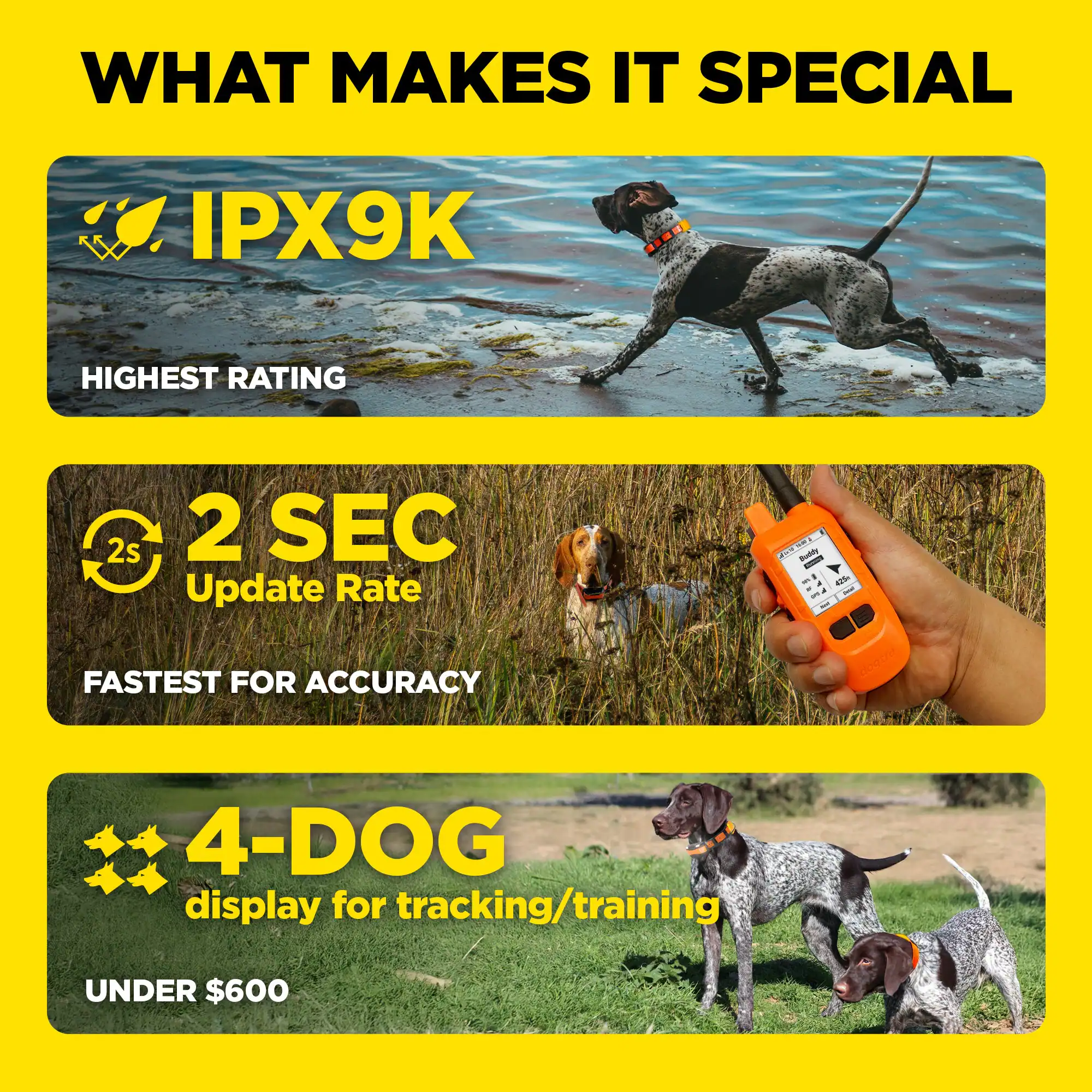 WHAT MAKES IT SPECIAL

- IPX9K
  - HIGHEST RATING

- 2 SEC Update Rate
  - FASTEST FOR ACCURACY

- 4-DOG display for tracking/training
  - UNDER $600