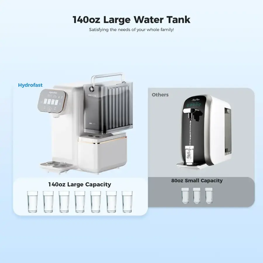 140oz Large Water Tank Satisfying the needs of your whole family! Hydrofast Pylratar & - Others Nn/Re  4 - 140oz Large Capacity  80oz Small Capacity