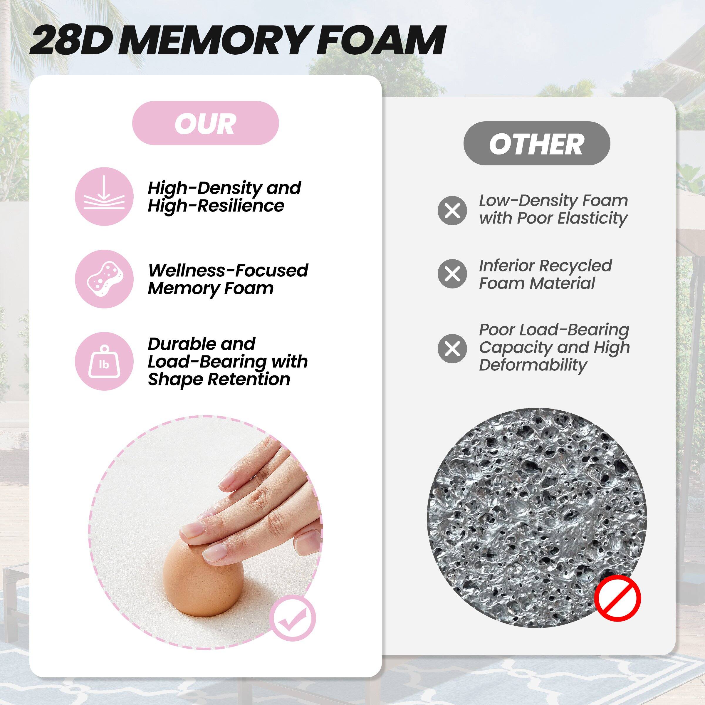 28D MEMORY FOAM

OUR
- High-Density and High-Resilience
- Wellness-Focused Memory Foam
- Durable and Load-Bearing with Shape Retention

OTHER
- Low-Density Foam with Poor Elasticity
- Inferior Recycled Foam Material
- Poor Load-Bearing Capacity and High Deformability