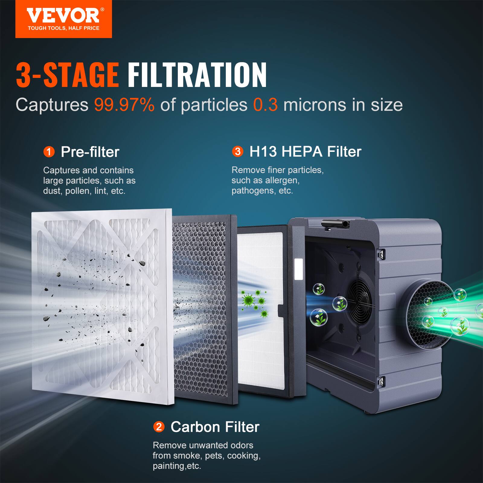 VEVOR  
TOUGH TOOLS, HALF PRICE  

3-STAGE FILTRATION  
Captures 99.97% of particles 0.3 microns in size  

1. Pre-filter  
Captures and contains large particles, such as dust, pollen, lint, etc.  

2. Carbon Filter  
Remove unwanted odors from smoke, pets, cooking, painting, etc.  

3. H13 HEPA Filter  
Remove finer particles, such as allergen, pathogens, etc.