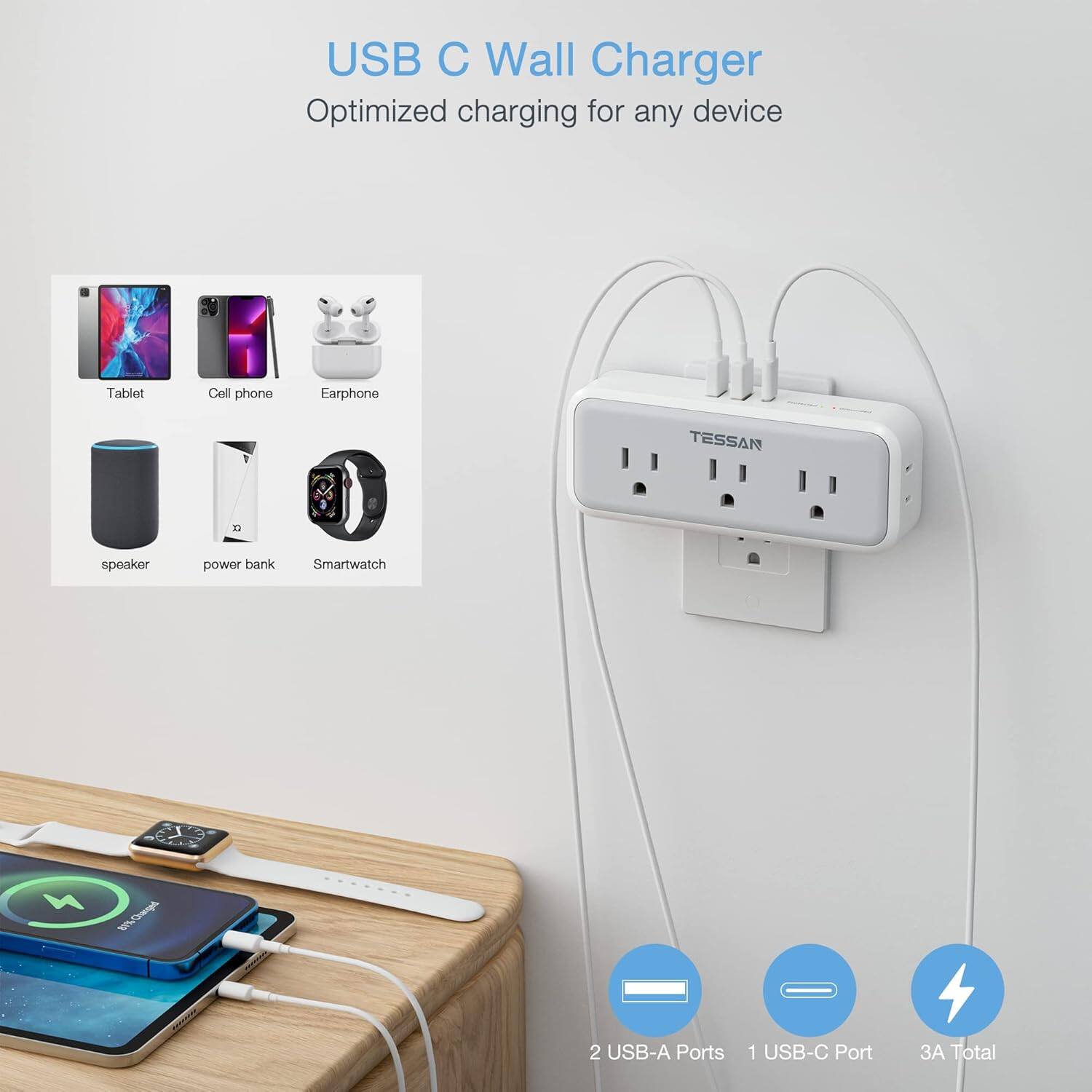 USB C Wall Charger  
Optimized charging for any device  

Tablet  
Cell phone  
Earphone  
Speaker  
Power bank  
Smartwatch  

2 USB-A Ports  
1 USB-C Port  
3A Total