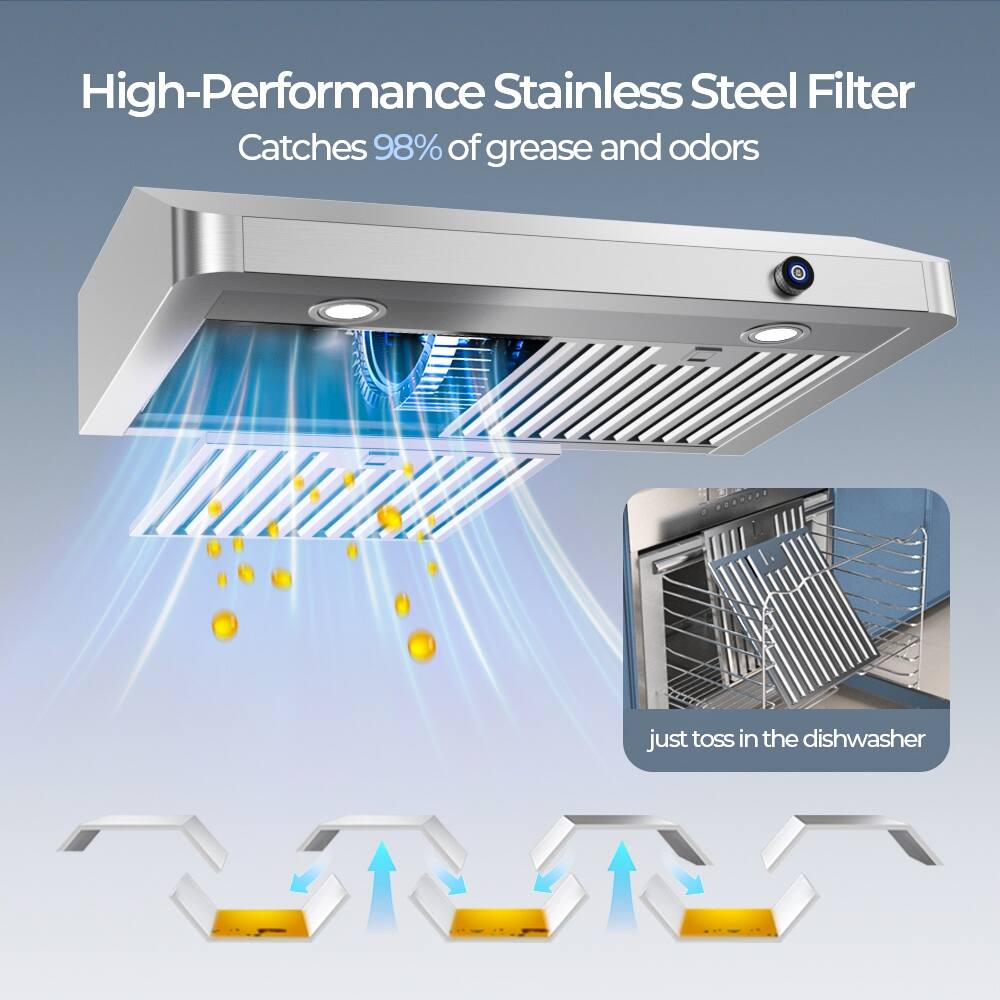 High-Performance Stainless Steel Filter  
Catches 98% of grease and odors  

just toss in the dishwasher