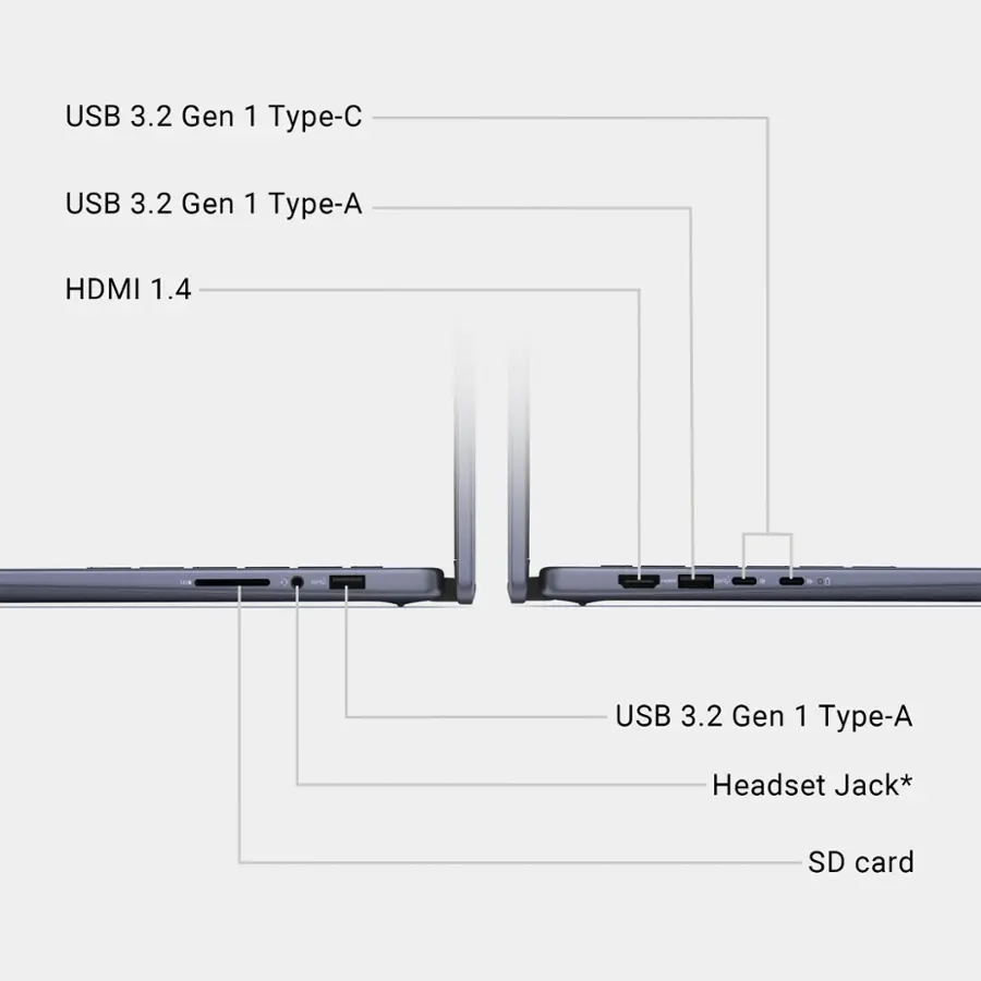 USB 3.2 Gen 1 Type-A Headset Jack* SD card