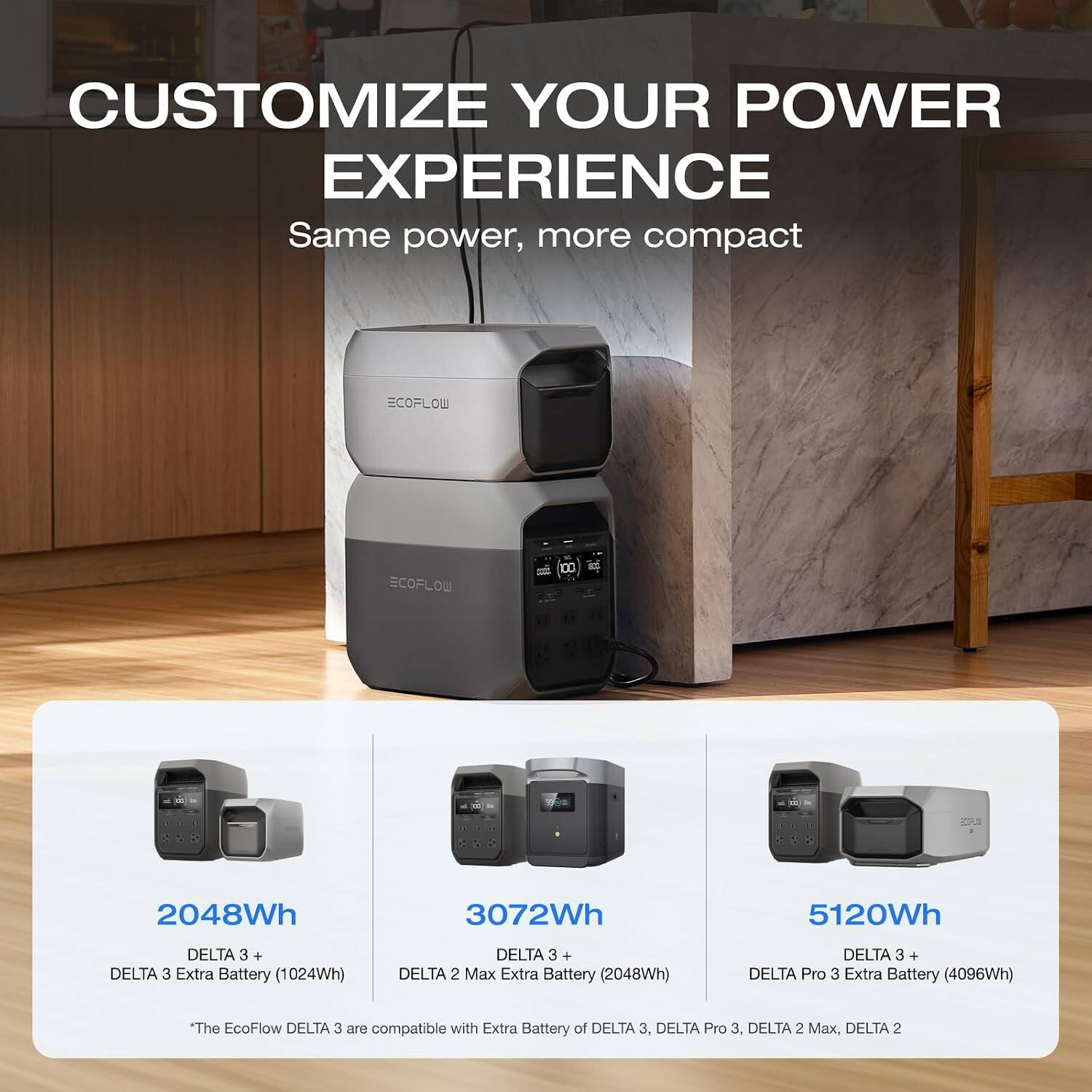 CUSTOMIZE YOUR POWER EXPERIENCE  
Same power, more compact  

ECOFLOW  
100  
2048Wh  
3072Wh  
5120Wh  

DELTA 3 + DELTA 3 Extra Battery (1024Wh)  
DELTA 3 + DELTA 2 Max Extra Battery (2048Wh)  
DELTA 3 + DELTA Pro 3 Extra Battery (4096Wh)  

*The EcoFlow DELTA 3 are compatible with Extra Battery of DELTA 3, DELTA Pro 3, DELTA 2 Max, DELTA 2