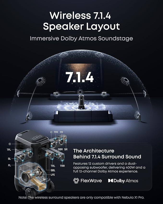 Soundcore Nebula X1 Pro Triple Laser 4K Projector with 200 Inch