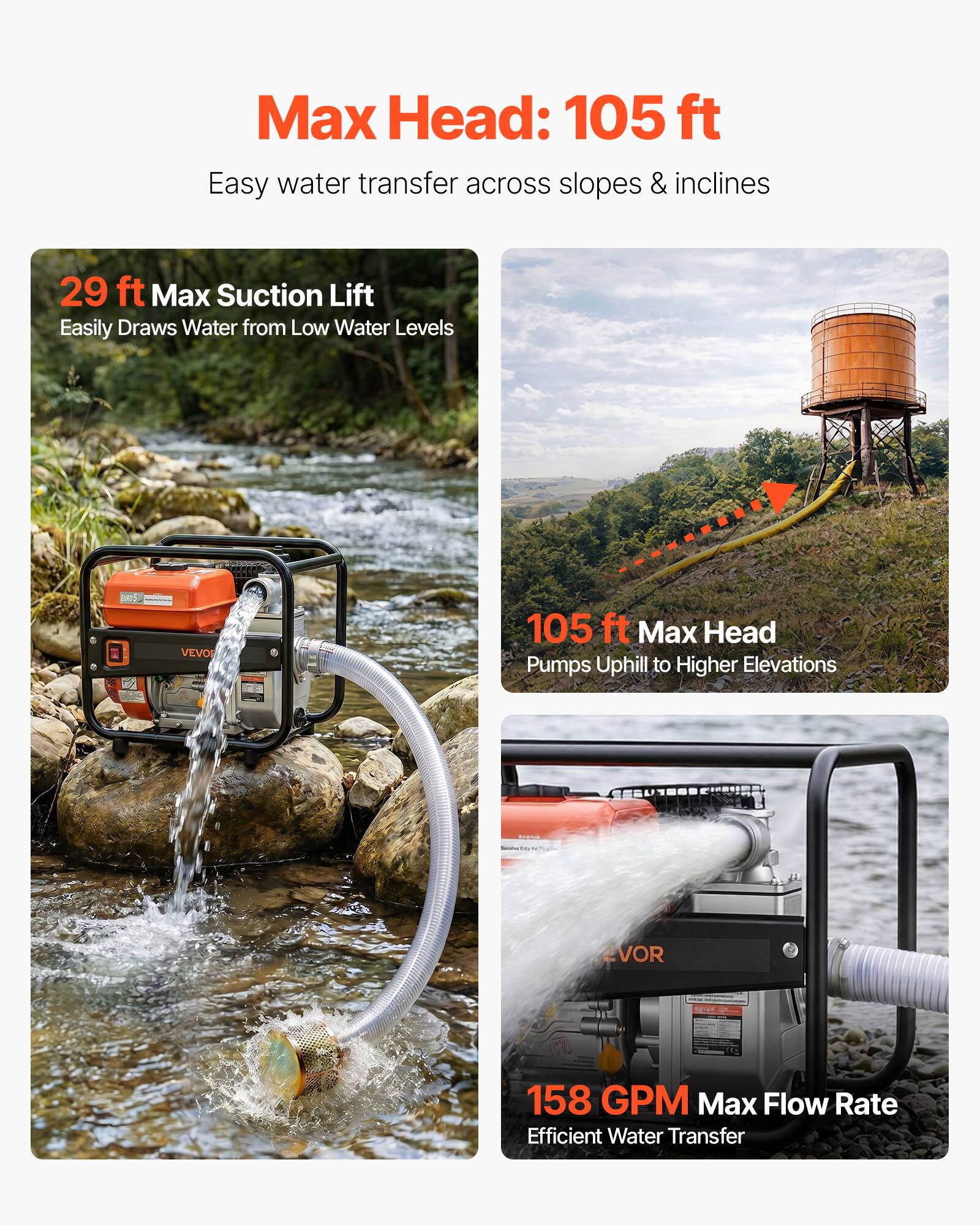 Max Head: 105 ft  
Easy water transfer across slopes & inclines  

29 ft Max Suction Lift  
Easily Draws Water from Low Water Levels  

105 ft Max Head  
Pumps Uphill to Higher Elevations  

158 GPM Max Flow Rate  
Efficient Water Transfer