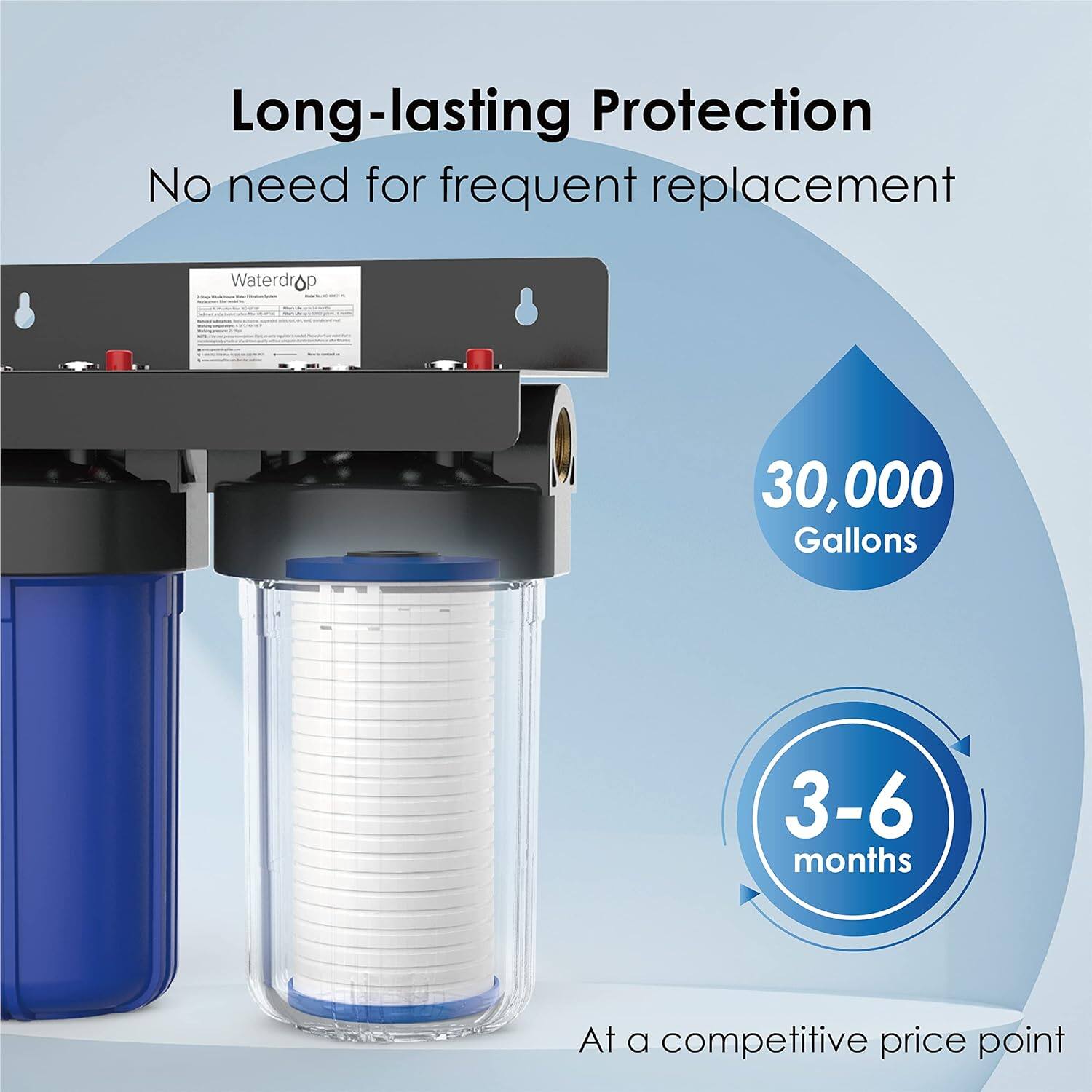 Long-lasting Protection
No need for frequent replacement
Waterdrop
30,000 Gallons
3-6 months
At a competitive price point