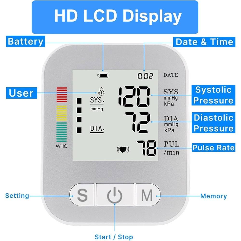 HD LCD Display  
Battery  
User  
Date & Time  
Setting  
Start / Stop  
Memory  

SYS. mmHg  
DIA. mmHg  
PUL /min  

Systolic Pressure  
Diastolic Pressure  
Pulse Rate  

WHO  

002 DATE  
120 mmHg kPa  
72 mmHg kPa  
78 /min