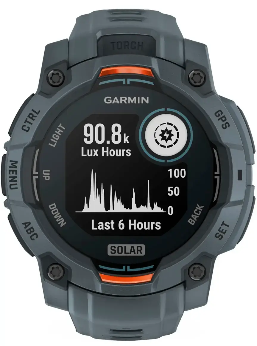 The text on the image reads: "Torch GARMIN CTRL GPS LIGHT 90.8k Lux Hours MENU UP 100 50 DOWN 0 BACK Last 6 Hours ABC SET SOLAR."