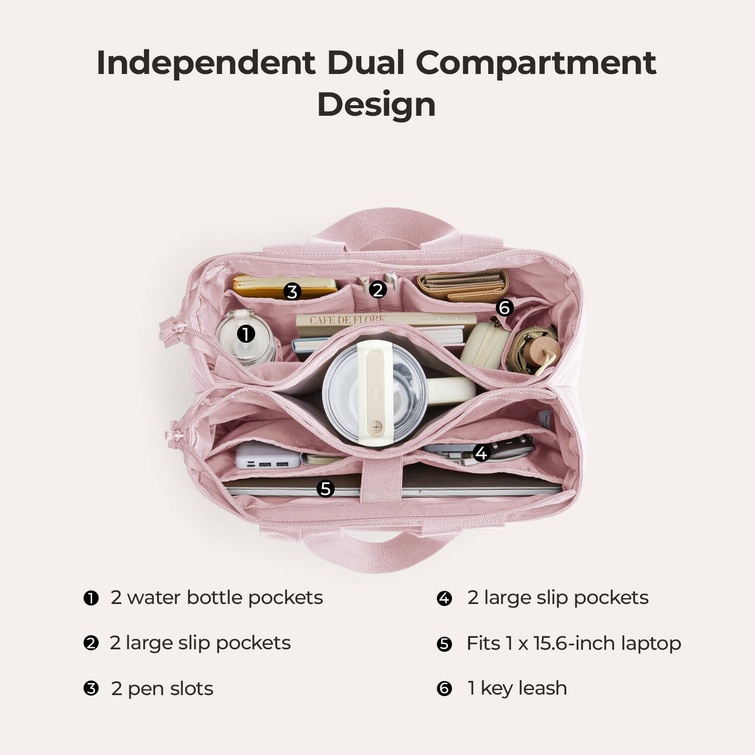Independent Dual Compartment Design

1. 2 water bottle pockets
2. 2 large slip pockets
3. 2 pen slots
4. 2 large slip pockets
5. Fits 1 x 15.6-inch laptop
6. 1 key leash