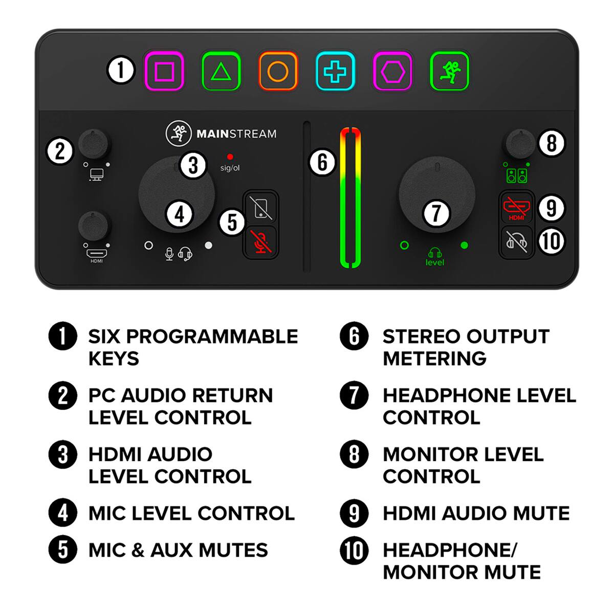 1. SIX PROGRAMMABLE KEYS
2. PC AUDIO RETURN LEVEL CONTROL
3. HDMI AUDIO LEVEL CONTROL
4. MIC LEVEL CONTROL
5. MIC & AUX MUTES
6. STEREO OUTPUT METERING
7. HEADPHONE LEVEL CONTROL
8. MONITOR LEVEL CONTROL
9. HDMI AUDIO MUTE
10. HEADPHONE/MONITOR MUTE