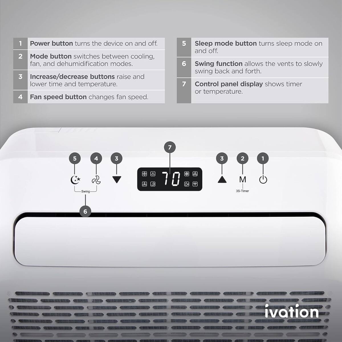 1. Power button turns the device on and off.
2. Mode button switches between cooling, fan, and dehumidification modes.
3. Increase/decrease buttons raise and lower time and temperature.
4. Fan speed button changes fan speed.
5. Sleep mode button turns sleep mode on and off.
6. Swing function allows the vents to slowly swing back and forth.
7. Control panel display shows timer or temperature.