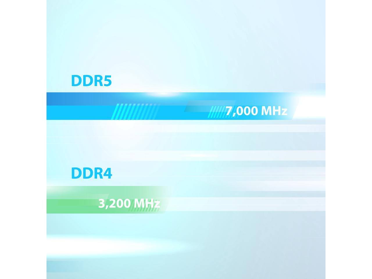 DDR5 7,000 MHz  
DDR4 3,200 MHz
