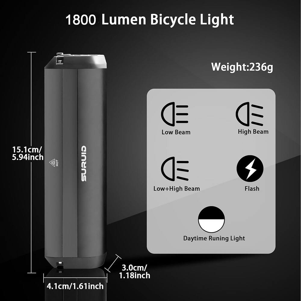 1800 Lumen Bicycle Light  
Weight: 236g  

Dimensions:  
- Height: 15.1cm / 5.94inch  
- Width: 4.1cm / 1.61inch  
- Depth: 3.0cm / 1.18inch  

Modes:  
- Low Beam  
- High Beam  
- Low+High Beam  
- Flash  
- Daytime Running Light