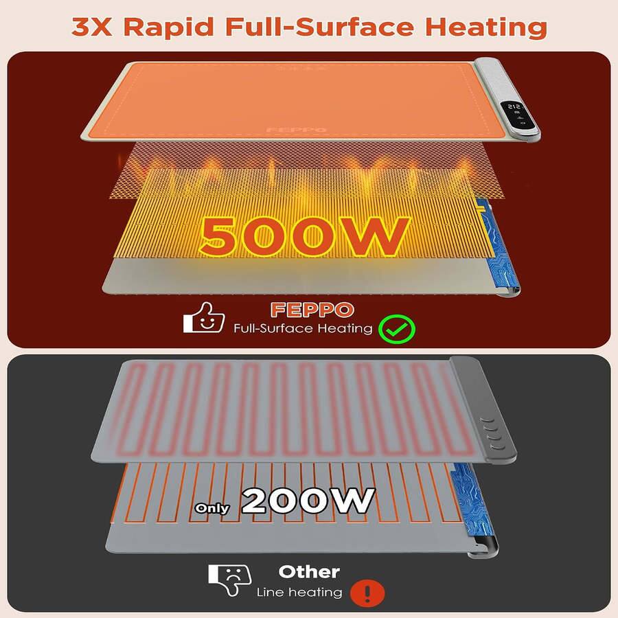 3X Rapid Full-Surface Heating

FEPPO
500W
FEPPO Full-Surface Heating

Only 200W
Other Line heating