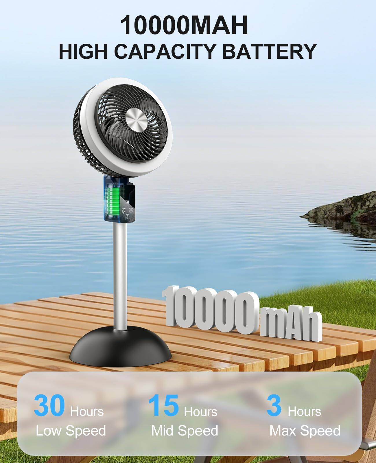 10000mAh High Capacity Battery

- 30 Hours Low Speed
- 15 Hours Mid Speed
- 3 Hours Max Speed