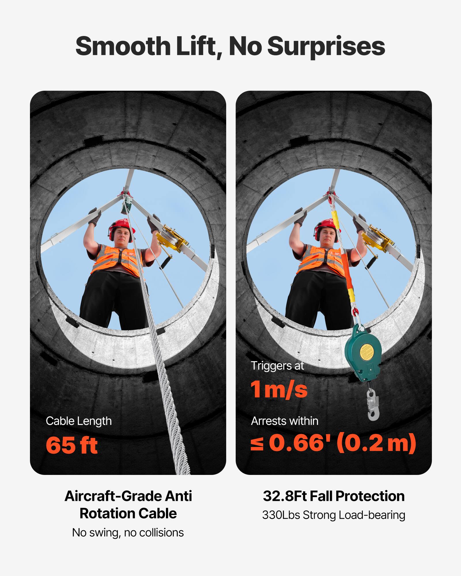 Smooth Lift, No Surprises

Cable Length 65 ft

Triggers at 1 m/s

Arrests within ≤ 0.66' (0.2 m)

Aircraft-Grade Anti Rotation Cable
No swing, no collisions

32.8Ft Fall Protection
330Lbs Strong Load-bearing