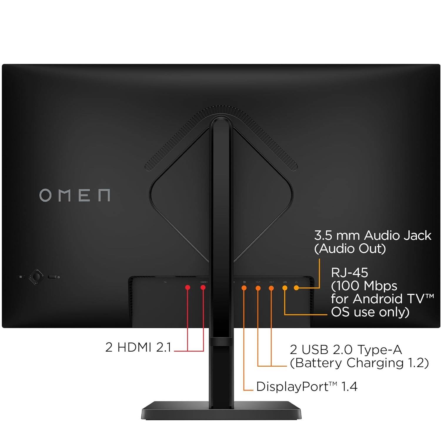 N 3.5 mm Audio Jack (Audio Out)  
RJ-45 (100 Mbps for Android TV™ OS use only)  
2 HDMI 2.1  
2 USB 2.0 Type-A (Battery Charging 1.2)  
DisplayPort™ 1.4
