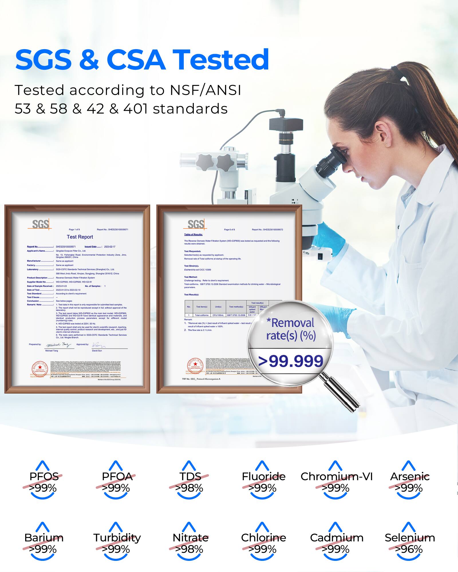 SGS & CSA Tested  
Tested according to NSF/ANSI 53 & 58 & 42 & 401 standards

SGS  
Page SPE - Test Report  
SGS -  

Natural DISTAGEST Scood4 2022 Applican's - Sugars - - a Temple - - HAAPS form - Gengelate - oufort Famory - Lesservery inessars. Medical Serving AM - Anqua. Imales Share and Come: - - - rease. - Supptier MILLARIA - kwa Swoyte 2020 Kamples: Quest - SHOP - -  

- MULLESSION - Sodium uniters - - snamp. - 50% Terried -  
sing  
Minberingos  
- - - - The -  
marsing - mensAuse - ..  
- - - - -  
univers  
MUSICIPER - milue - - - - - SANCE DOC 6 - manna - SOLUEN BAGS - Servings - - Pasaning Minkin Amountry ! -  
1 - No  
- M riman -  

*Removal rate(s) (%) >99.9