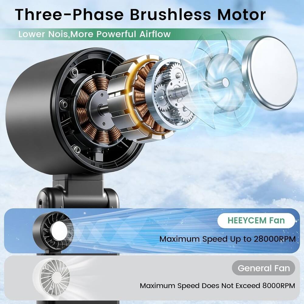 Three-Phase Brushless Motor  
Lower Noise, More Powerful Airflow  
HEEYCEM Fan Maximum Speed Up to 28000RPM  
General Fan Maximum Speed Does Not Exceed 8000RPM