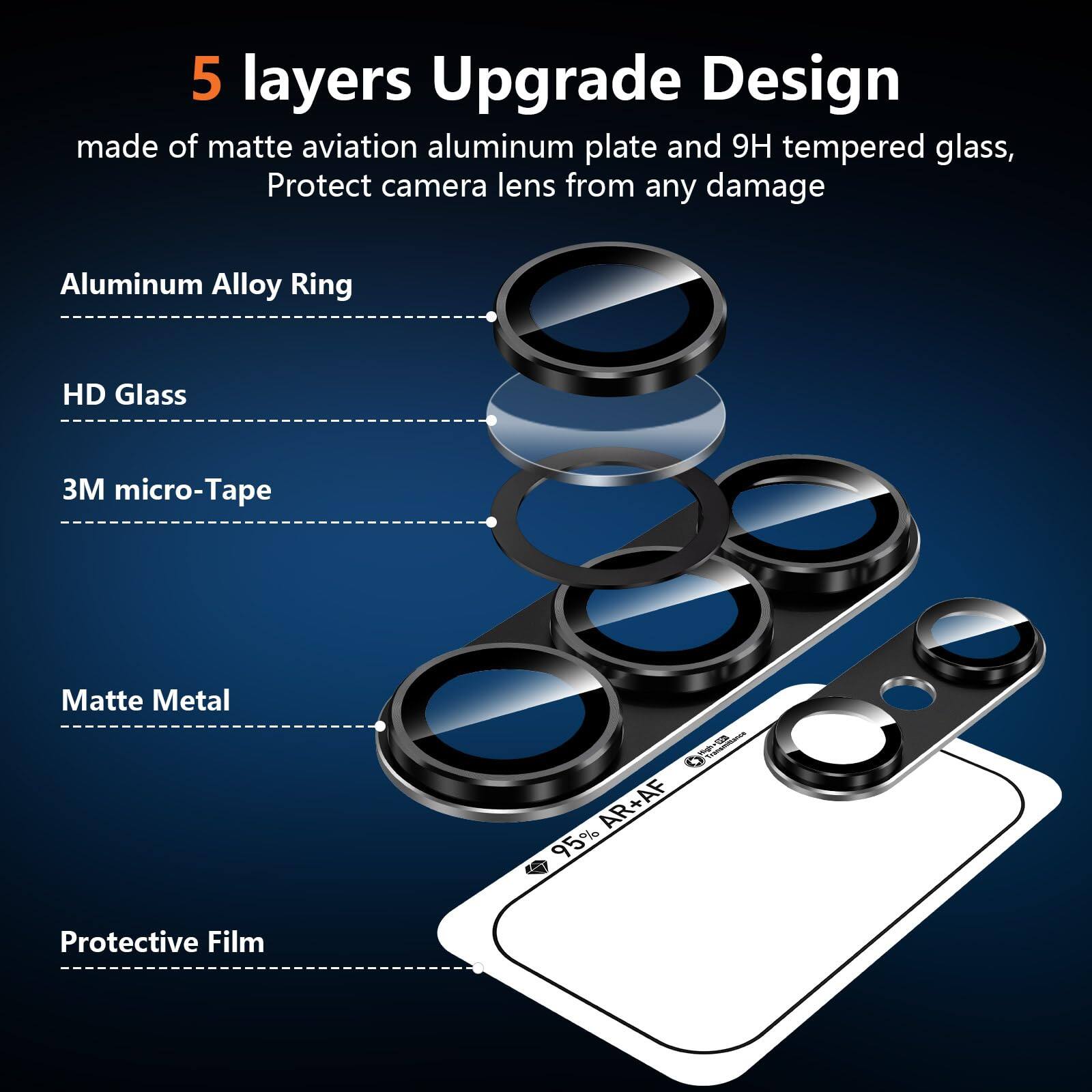 5 layers Upgrade Design  
made of matte aviation aluminum plate and 9H tempered glass,  
Protect camera lens from any damage  

- Aluminum Alloy Ring  
- HD Glass  
- 3M micro-Tape  
- Matte Metal  
- Protective Film  

95% AR+AF