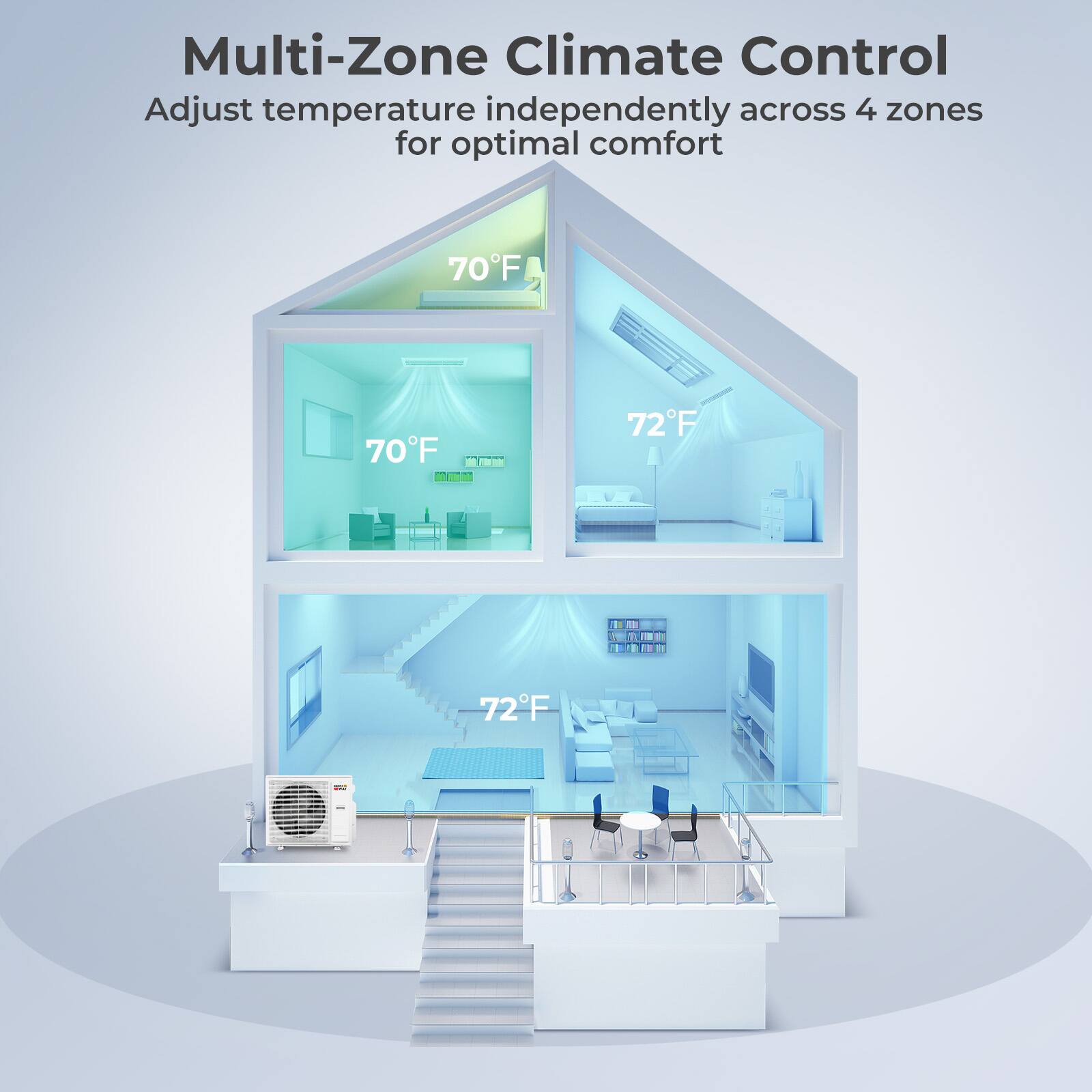 Multi-Zone Climate Control  
Adjust temperature independently across 4 zones for optimal comfort  

70°F  
70°F  
72°F  
72°F