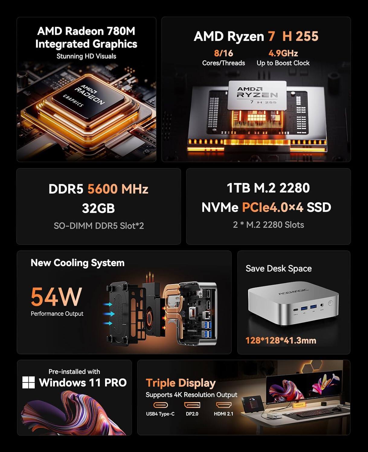 AMD Radeon 780M Integrated Graphics  
Stunning HD Visuals  

AMD Ryzen 7 H 255  
8/16 Cores/Threads  
Up to 4.9GHz Boost Clock  

DDR5 5600 MHz  
32GB SO-DIMM DDR5 Slot*2  

1TB M.2 2280 NVMe PCIe4.0x4 SSD  
2 * M.2 2280 Slots  

New Cooling System  
54W Performance Output  

Save Desk Space  
128*128*41.3mm  

Pre-installed with Windows 11 PRO  

Triple Display  
Supports 4K Resolution Output  
USB4 Type-C  
DP2.0  
HDMI 2.1