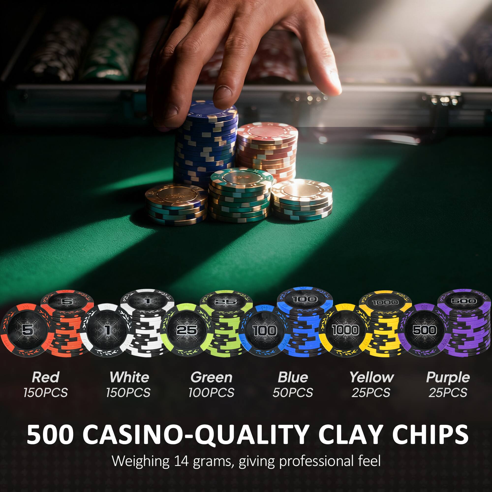 5
1
25
100
1000
500

Red 150PCS
White 150PCS
Green 100PCS
Blue 50PCS
Yellow 25PCS
Purple 25PCS

500 CASINO-QUALITY CLAY CHIPS
Weighing 14 grams, giving professional feel