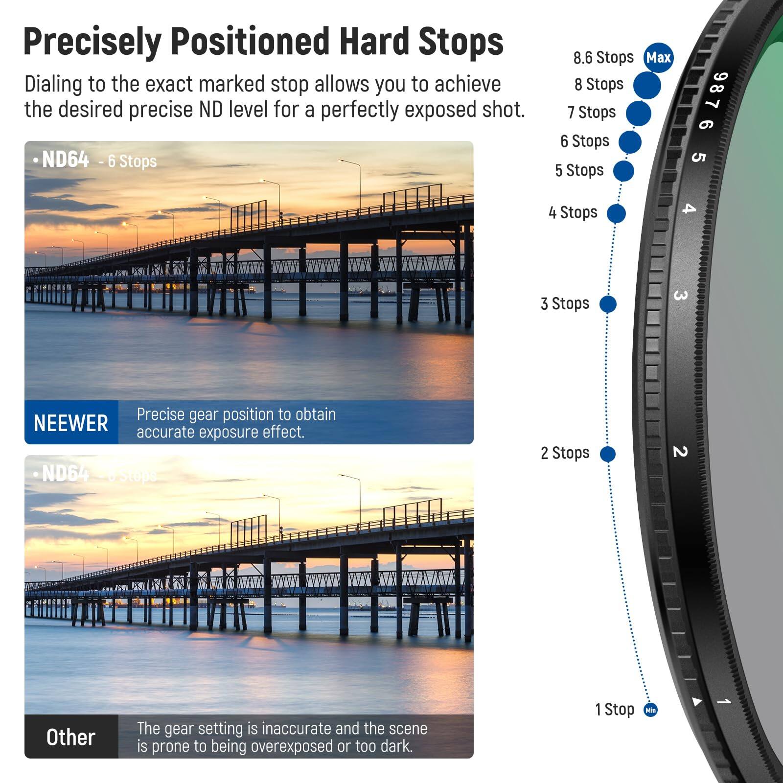 Precisely Positioned Hard Stops

Dialing to the exact marked stop allows you to achieve the desired precise ND level for a perfectly exposed shot.

- ND64 - 6 Stops

NEEWER

Precise gear position to obtain accurate exposure effect.

- ND64 - 6 Stops

Other

The gear setting is inaccurate and the scene is prone to being overexposed or too dark.

8.6 Stops Max  
8 Stops  
7 Stops  
6 Stops  
5 Stops  
4 Stops  
3 Stops  
2 Stops  
1 Stop Min